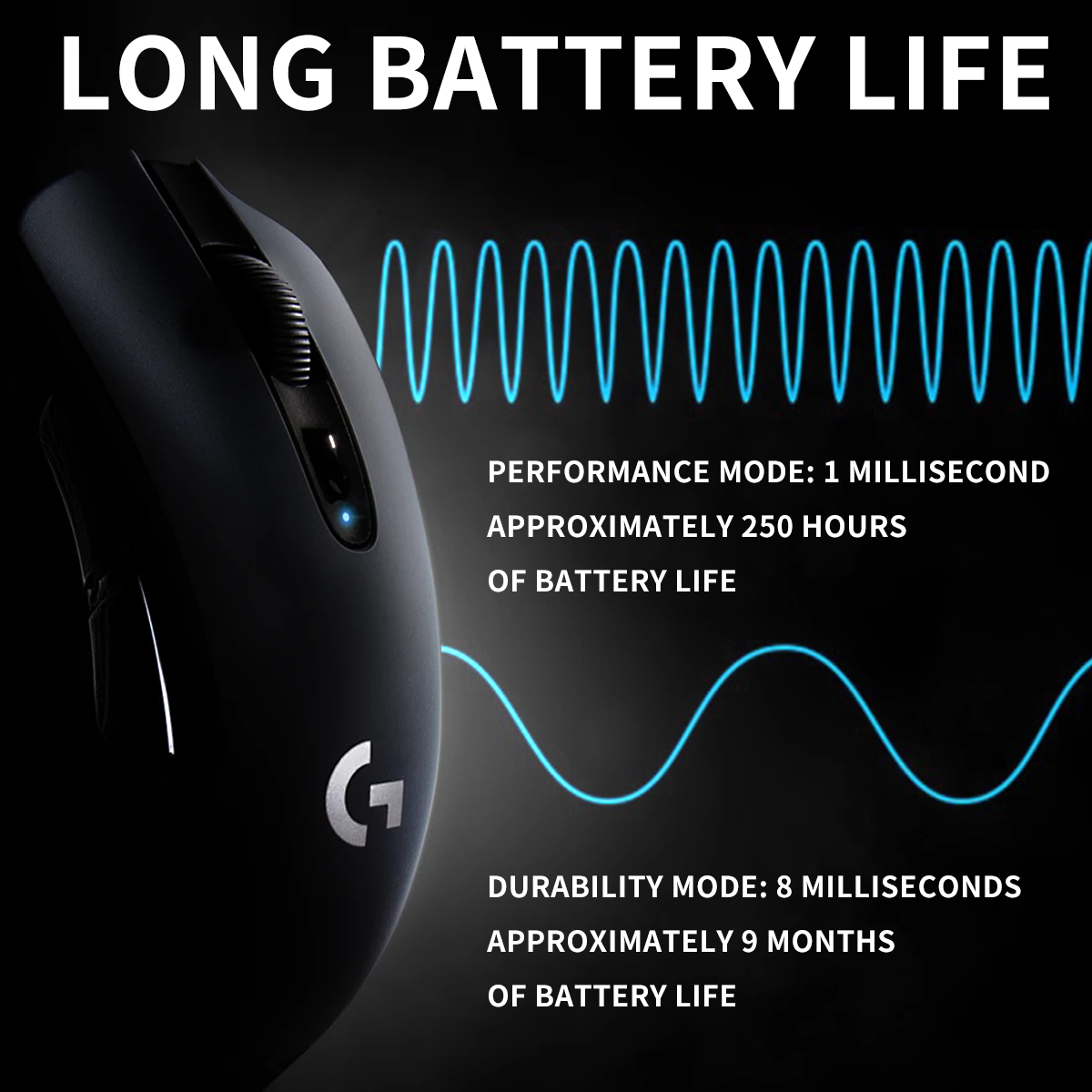 Logitech G304 Wireless Dual Mo – Tradescantia Purple recenzja i cena